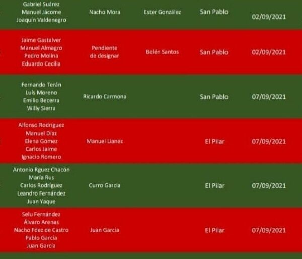 Staff Técnico del Club Amigos del Rugby en la temporada 2023/24